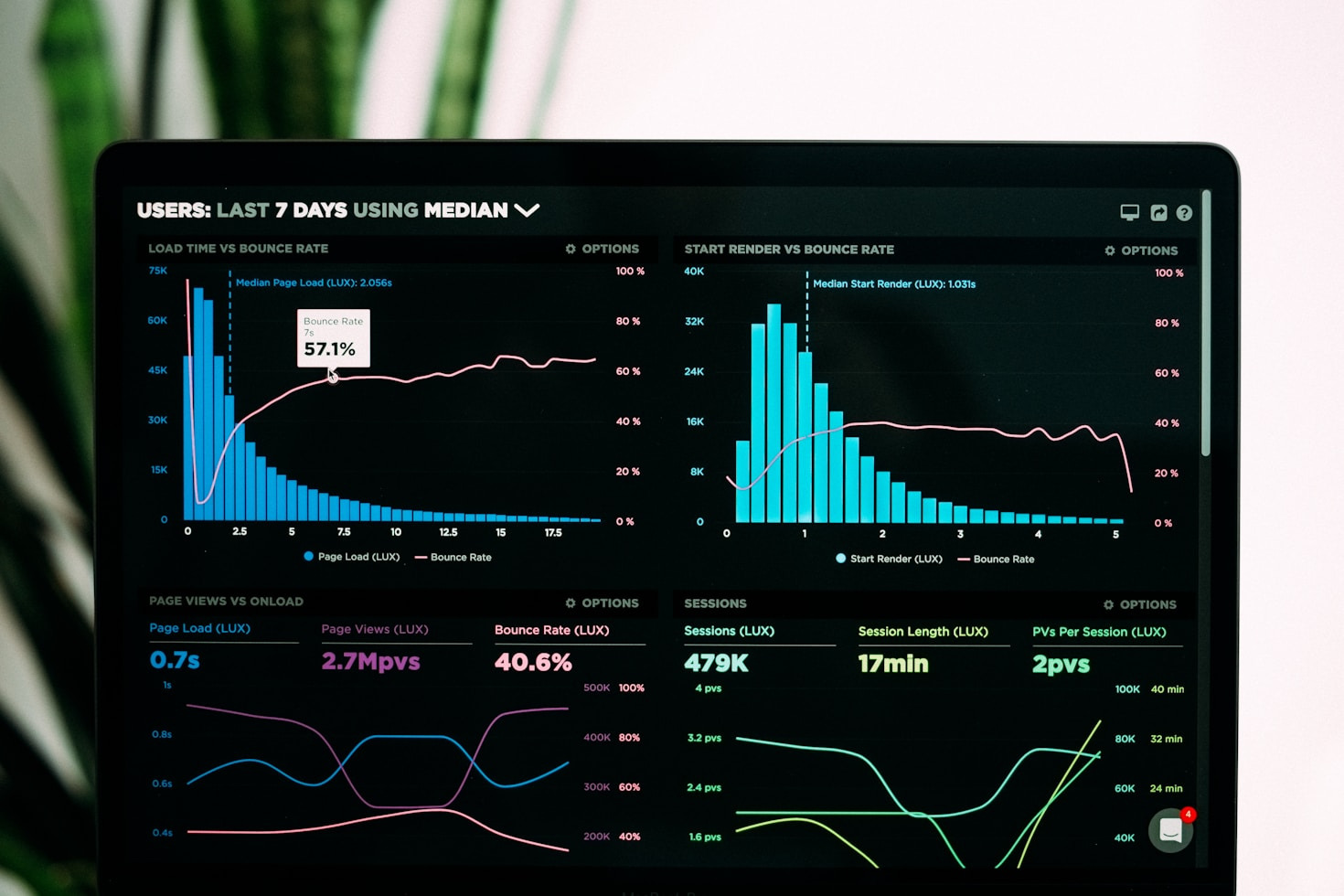 Zukunft der Datenanalyse: Trends und Entwicklungen